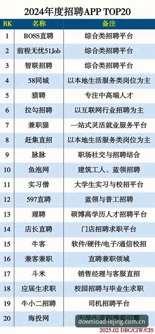 乐竞APP 2024新版 vs 旧版：使用技巧与功能对比分析