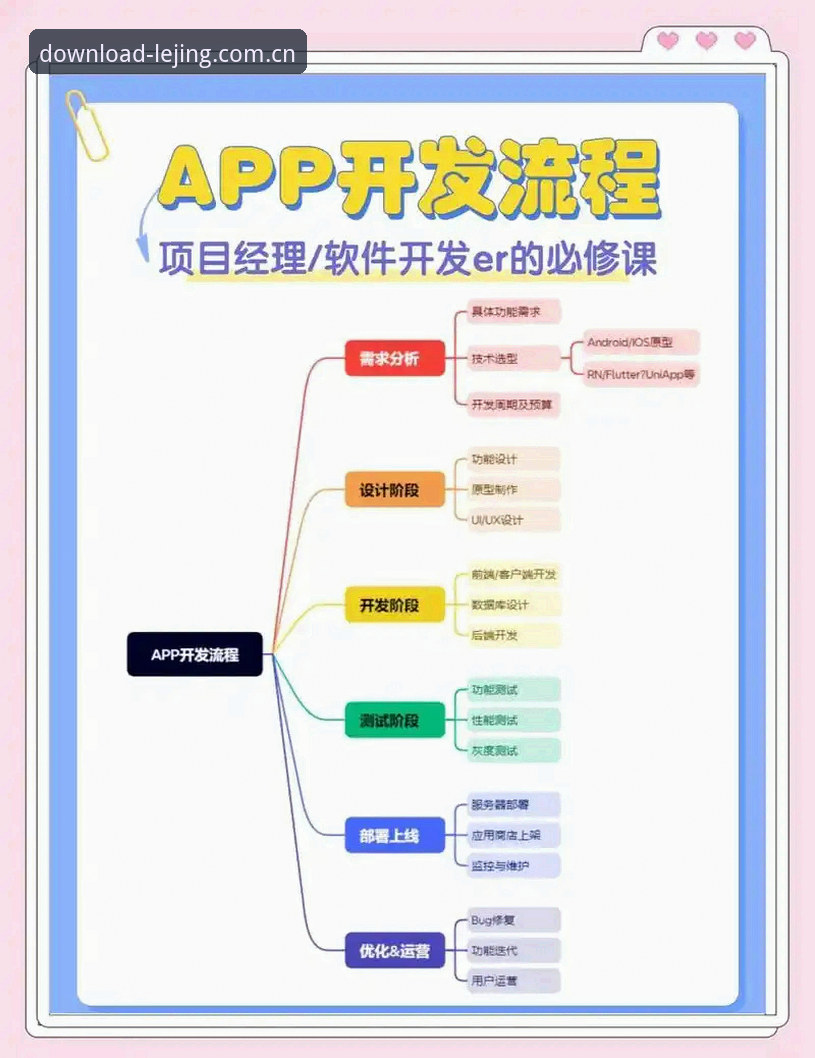 乐竞APP注册完整指南：技术评测视角下的下载安装与账户开通全流程